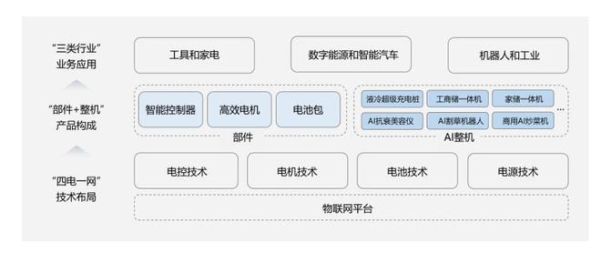 Kaiyun体育网站：智能控制器卷到头了？拓邦却交出了百亿答卷(图6)