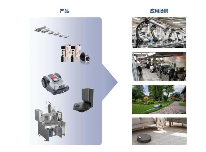 Kaiyun体育网站：智能控制器卷到头了？拓邦却交出了百亿答卷(图4)