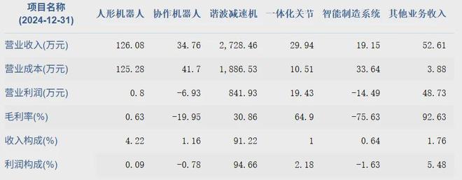 又一家人形机器人企业冲击上市？(图3)