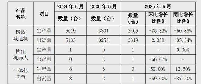 又一家人形机器人企业冲击上市？(图4)