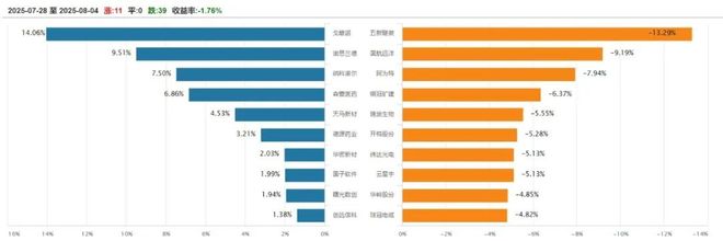 北交所周报：鼎佳精密上市首日涨超450%长江能科过会三协电机、奥美森获注册批复(图2)