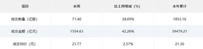 北交所周报：鼎佳精密上市首日涨超450%长江能科过会三协电机、奥美森获注册批复(图1)