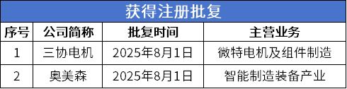 北交所周报：鼎佳精密上市首日涨超450%长江能科过会三协电机、奥美森获注册批复(图5)