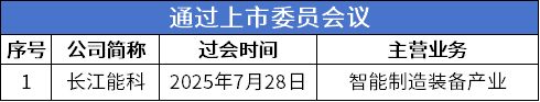 北交所周报：鼎佳精密上市首日涨超450%长江能科过会三协电机、奥美森获注册批复(图6)