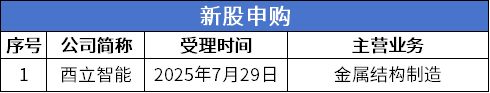 北交所周报：鼎佳精密上市首日涨超450%长江能科过会三协电机、奥美森获注册批复(图4)