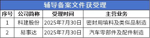 北交所周报：鼎佳精密上市首日涨超450%长江能科过会三协电机、奥美森获注册批复(图7)