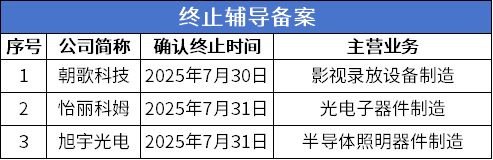 北交所周报：鼎佳精密上市首日涨超450%长江能科过会三协电机、奥美森获注册批复(图8)