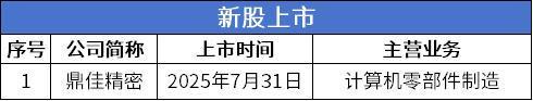 Kaiyun体育网站：三协电机、奥美森即将进入发行环节科建股份、易事达进入辅导期(图3)