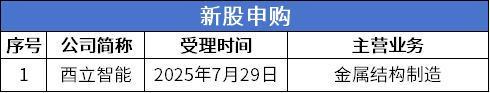 Kaiyun体育网站：三协电机、奥美森即将进入发行环节科建股份、易事达进入辅导期(图4)