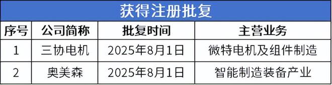 Kaiyun体育网站：三协电机、奥美森即将进入发行环节科建股份、易事达进入辅导期(图5)