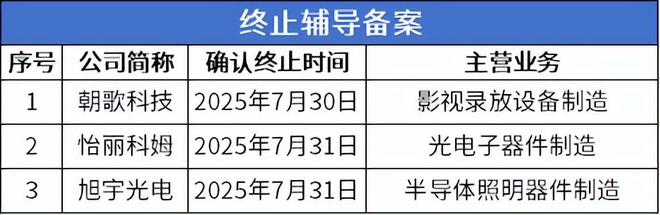 Kaiyun体育网站：三协电机、奥美森即将进入发行环节科建股份、易事达进入辅导期(图8)