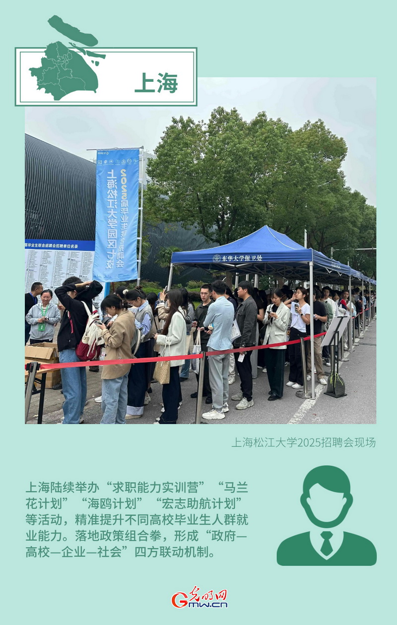 Kaiyun（中国体育）：创意海报丨形式创新+政策倾斜多地多措并举力促高质量充分就业(图1)