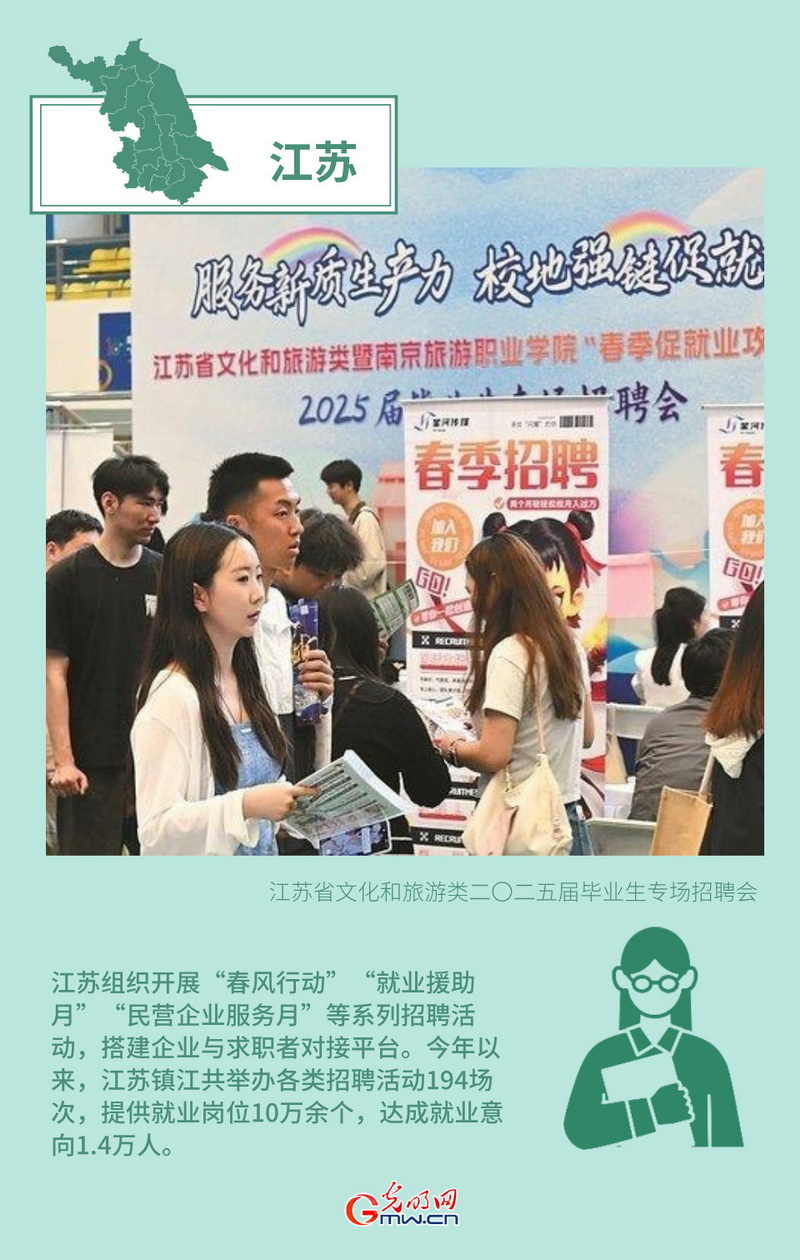 Kaiyun（中国体育）：创意海报丨形式创新+政策倾斜多地多措并举力促高质量充分就业(图6)