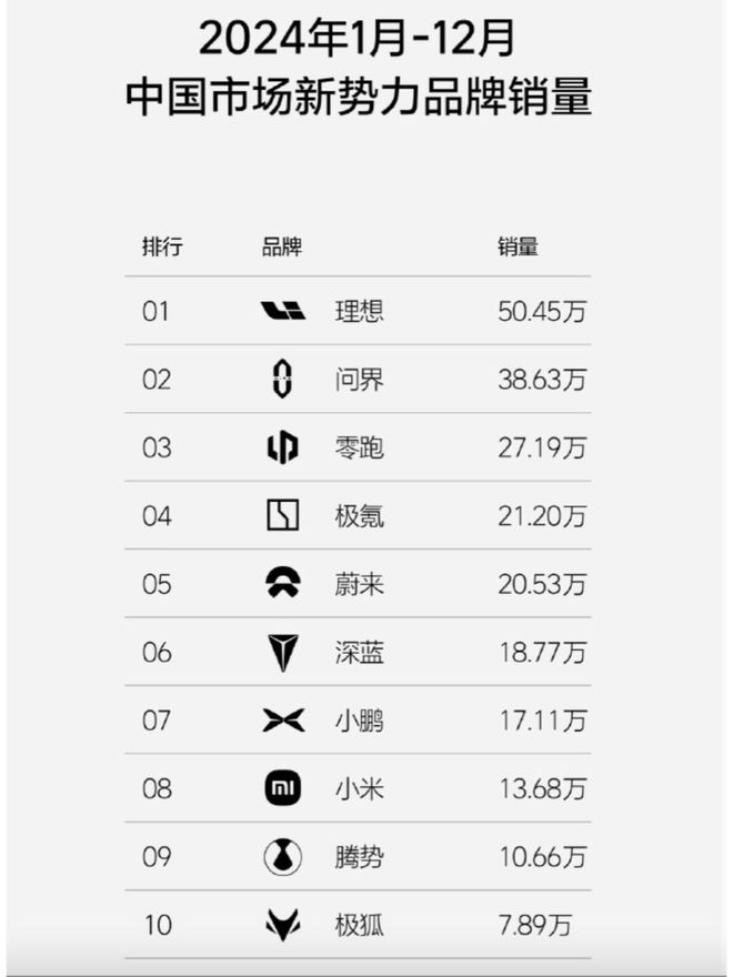 Kaiyun体育网站：评论丨从“挖孔机盖”争议看新势力造车的营销狂欢与技术敬畏之殇(图6)