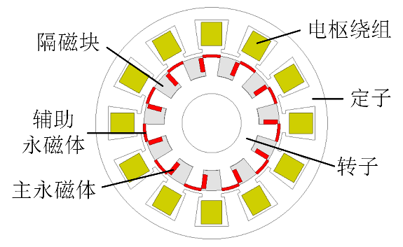 Kaiyun体育网站：“高品质伺服电机系统磁场调制理论与设计方法”项目(图32)