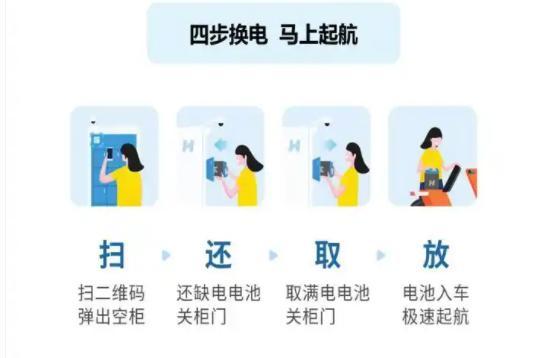 电动自行车新国标实施在即！中恒电气携小哈换电抢占千亿换电市场(图2)