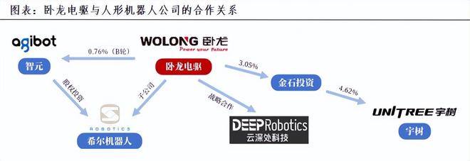 吸金80亿卧龙电驱登顶全球第一！(图5)