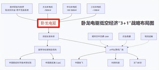吸金80亿卧龙电驱登顶全球第一！(图6)