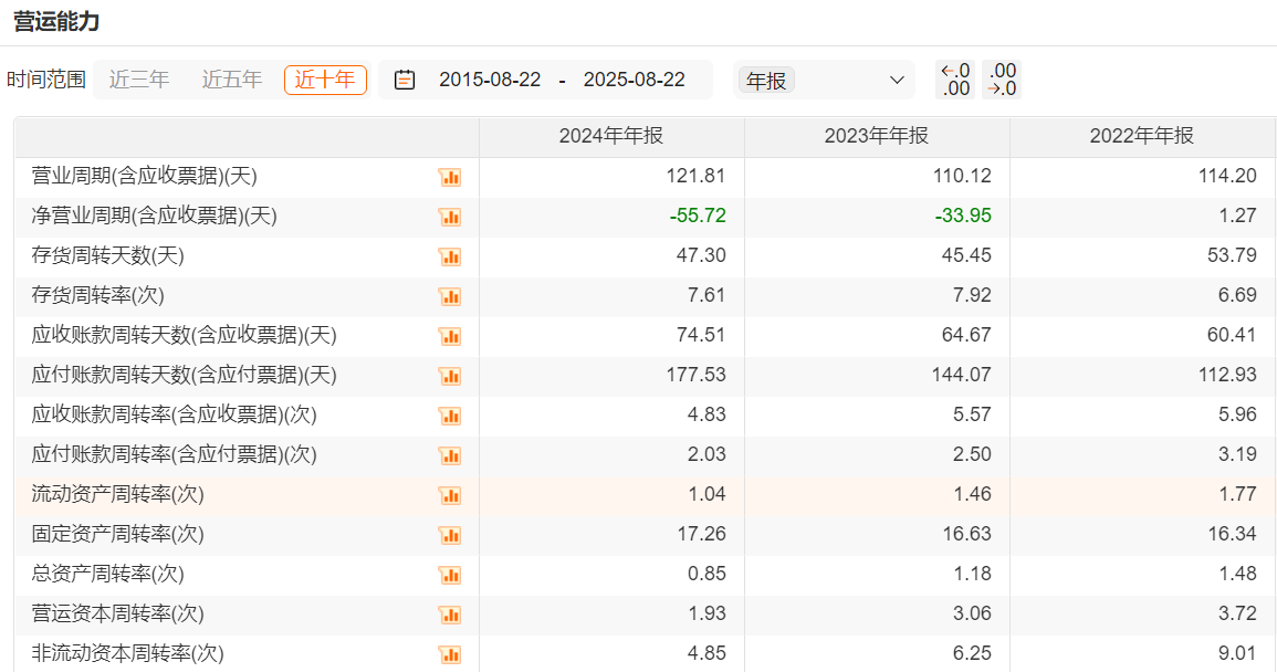 Kaiyun体育网站：安乃达：上市以来分红145亿元中置电机提供强劲动能(图1)