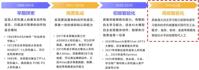 Kaiyun（中国体育）：一天吃透一条产业链：人形机器人（核心标的拆解）