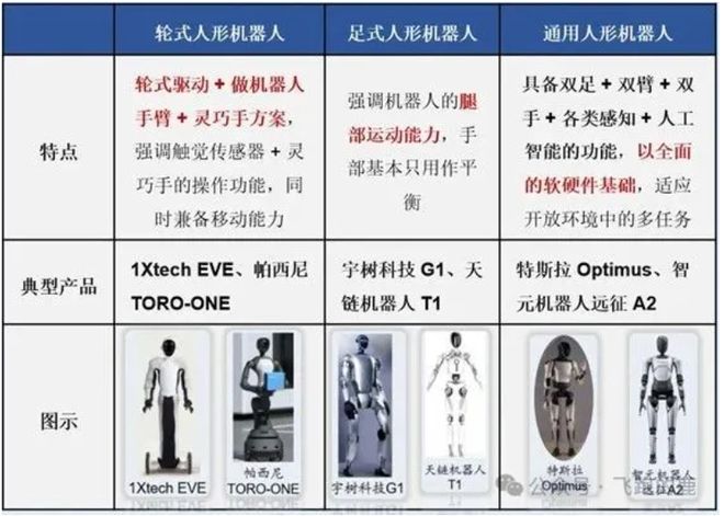 Kaiyun（中国体育）：一天吃透一条产业链：人形机器人（核心标的拆解）(图2)