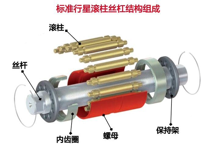 Kaiyun（中国体育）：一天吃透一条产业链：人形机器人（核心标的拆解）(图5)