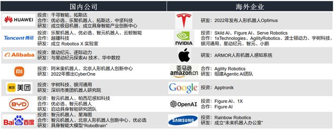 Kaiyun（中国体育）：一天吃透一条产业链：人形机器人（核心标的拆解）(图3)