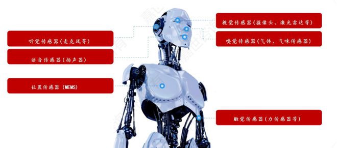 Kaiyun（中国体育）：一天吃透一条产业链：人形机器人（核心标的拆解）(图16)