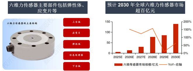 Kaiyun（中国体育）：一天吃透一条产业链：人形机器人（核心标的拆解）(图18)