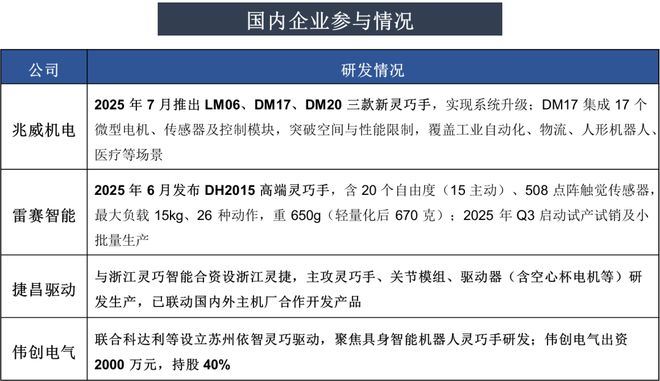 Kaiyun（中国体育）：一天吃透一条产业链：人形机器人（核心标的拆解）(图15)