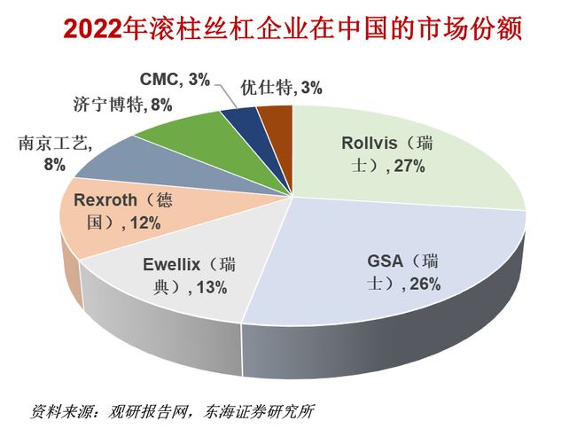 Kaiyun（中国体育）：一天吃透一条产业链：人形机器人（核心标的拆解）(图7)