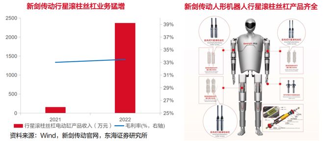 Kaiyun（中国体育）：一天吃透一条产业链：人形机器人（核心标的拆解）(图8)