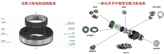 Kaiyun（中国体育）：一天吃透一条产业链：人形机器人（核心标的拆解）(图10)