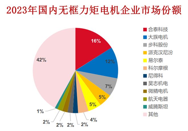 Kaiyun（中国体育）：一天吃透一条产业链：人形机器人（核心标的拆解）(图12)