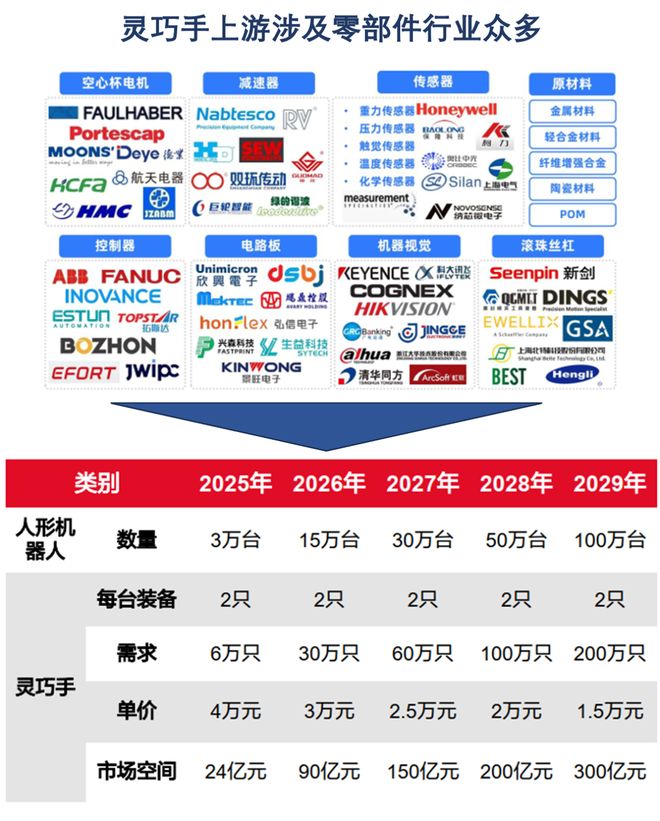 Kaiyun（中国体育）：一天吃透一条产业链：人形机器人（核心标的拆解）(图14)