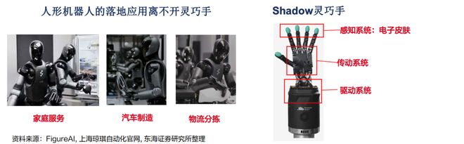 Kaiyun（中国体育）：一天吃透一条产业链：人形机器人（核心标的拆解）(图13)