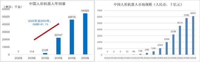 Kaiyun（中国体育）：一天吃透一条产业链：人形机器人（核心标的拆解）(图20)