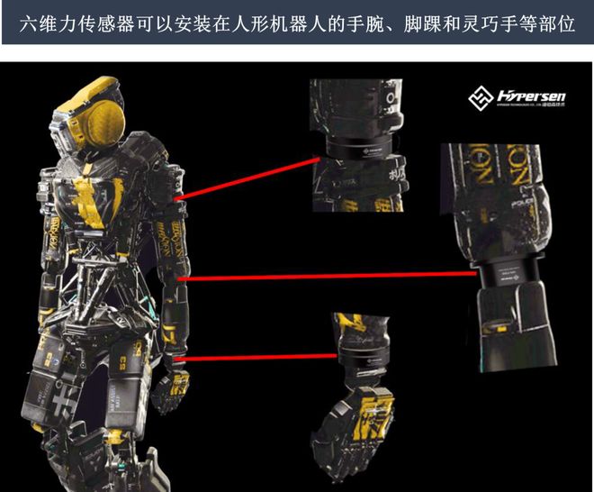 Kaiyun（中国体育）：一天吃透一条产业链：人形机器人（核心标的拆解）(图19)