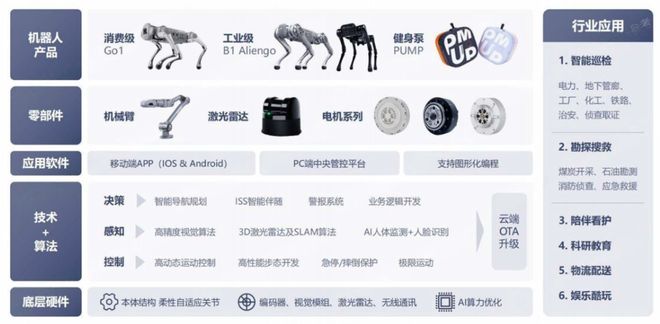 Kaiyun（中国体育）：一天吃透一条产业链：人形机器人（核心标的拆解）(图22)