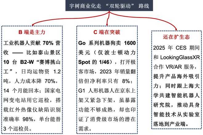 Kaiyun（中国体育）：一天吃透一条产业链：人形机器人（核心标的拆解）(图21)