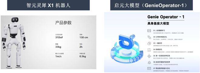 Kaiyun（中国体育）：一天吃透一条产业链：人形机器人（核心标的拆解）(图23)