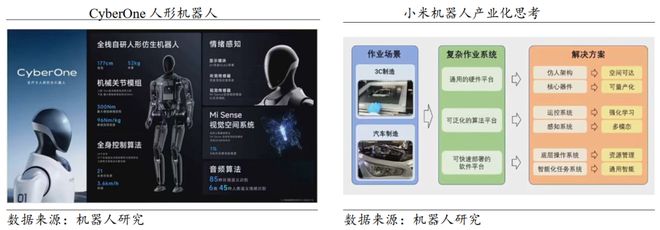 Kaiyun（中国体育）：一天吃透一条产业链：人形机器人（核心标的拆解）(图27)