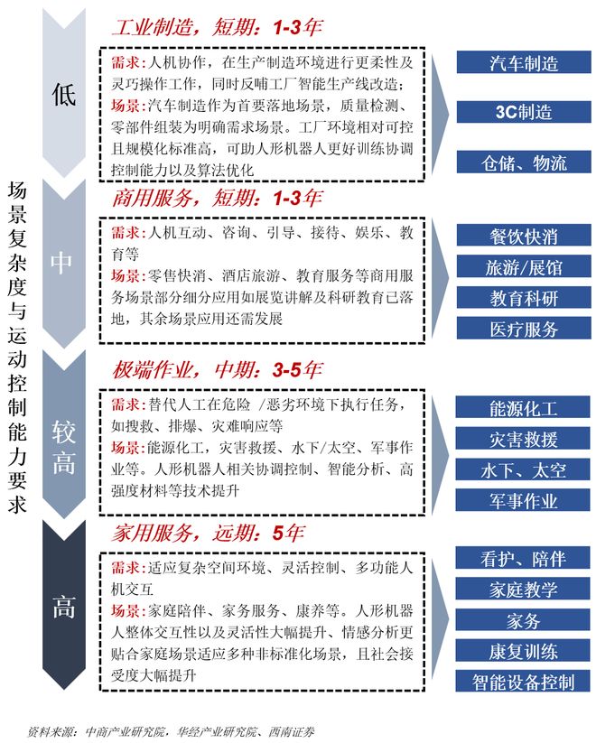 Kaiyun（中国体育）：一天吃透一条产业链：人形机器人（核心标的拆解）(图29)