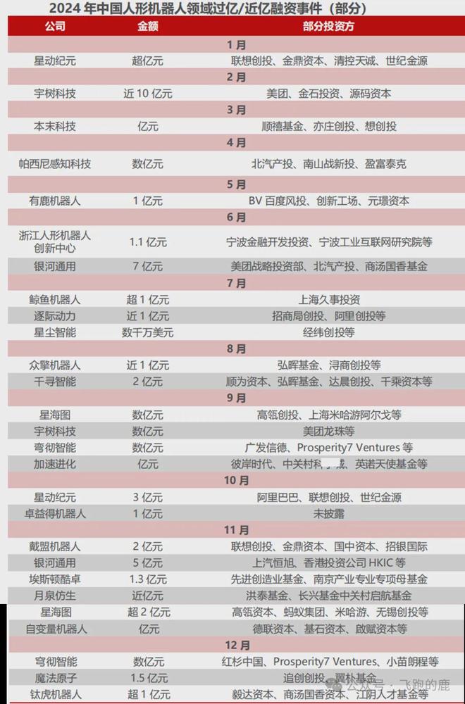 Kaiyun（中国体育）：一天吃透一条产业链：人形机器人（核心标的拆解）(图30)