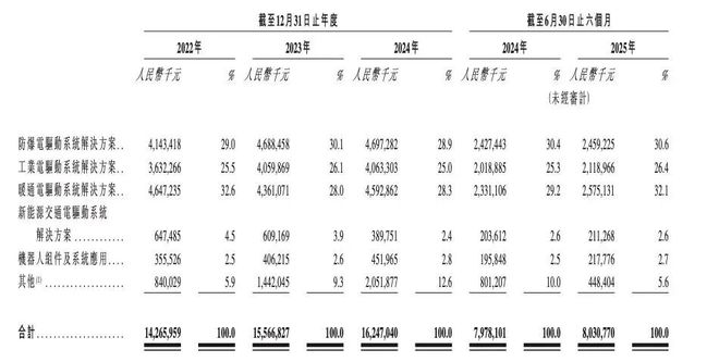 500亿！浙商携二代千金又要IPO了！(图7)