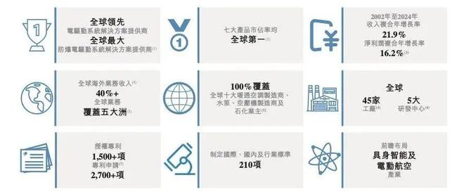 500亿！浙商携二代千金又要IPO了！(图5)