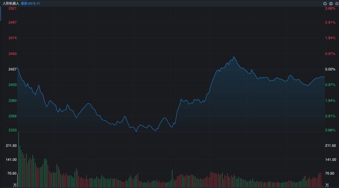 人形机器人产业化提速核心赛道投资机遇全解析