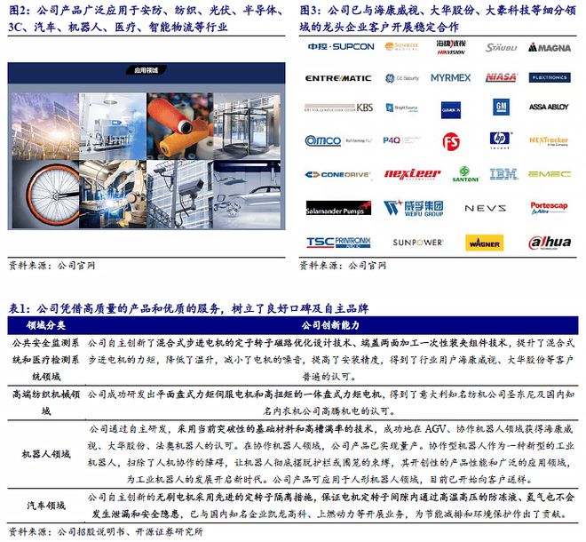 Kaiyun（中国体育）：高端制造先锋：三协电机卡位协作机器人产业(图3)