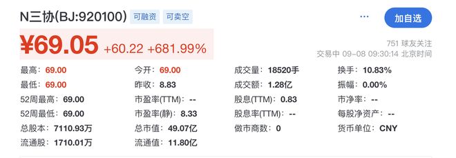 三协电机登陆北交所开盘涨682%：年入4亿元客户包含海康威视、雷赛智能