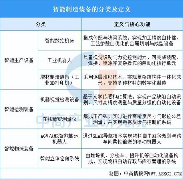 2025年中国智能制造装备行业市场前景预测研究报告（简版）